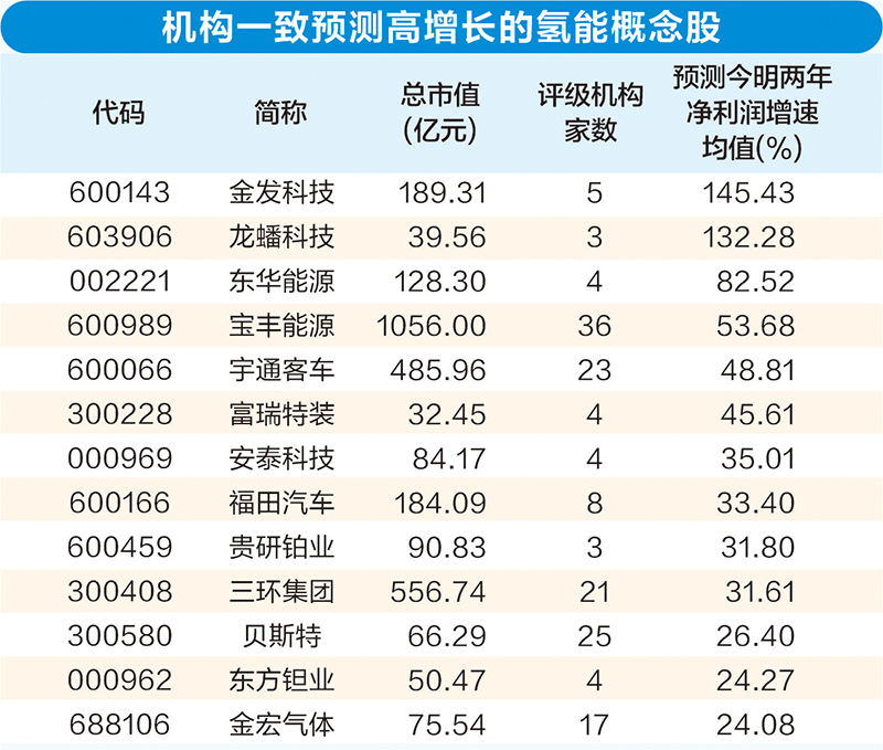 巧用“加减法” 上市公司降本增效打出“组合拳”