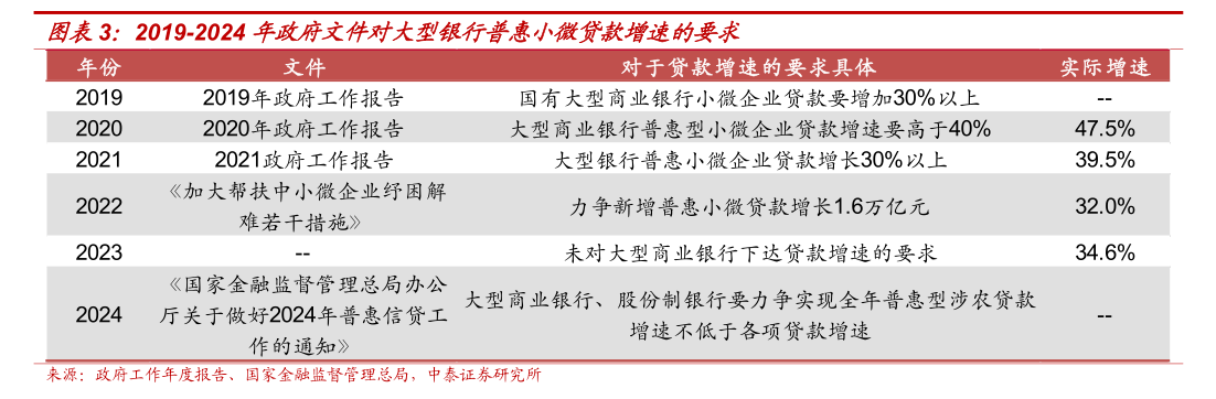 “贷款利率价格战”“小微客户争夺战”⋯⋯大行加速下沉，中小银行如何打好这场生存保卫战？