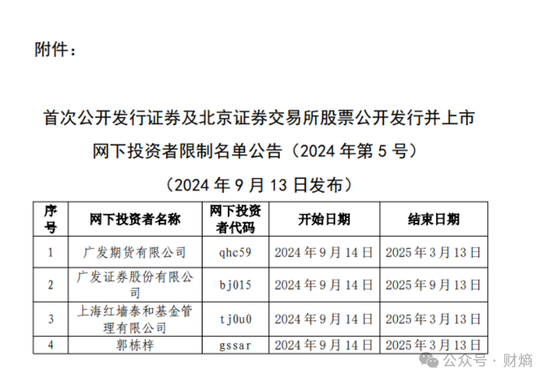 广发证券疑似被中证协“拉黑”  第2张