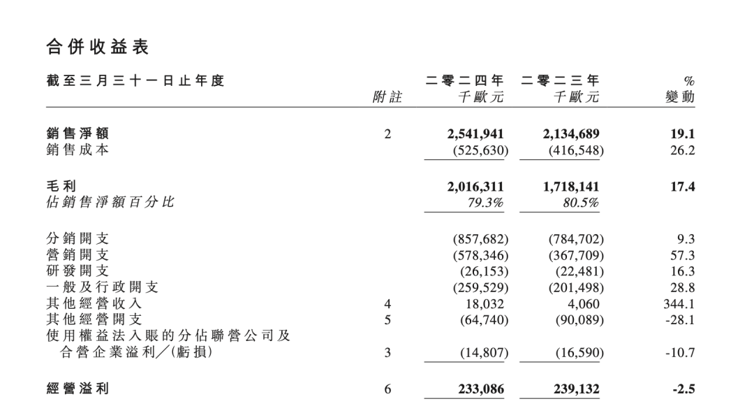 正式停牌！美妆巨头宣布退市 鹿晗曾代言