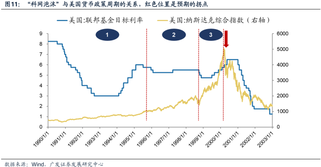 美国经济韧性与强美元预期会否发生逆转，对全球科技股产生负面影响？  第1张