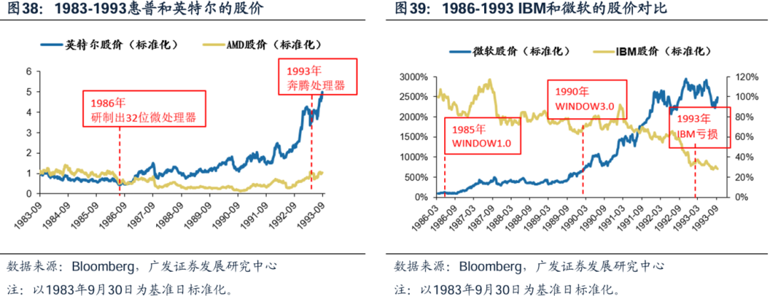 美国经济韧性与强美元预期会否发生逆转，对全球科技股产生负面影响？  第30张