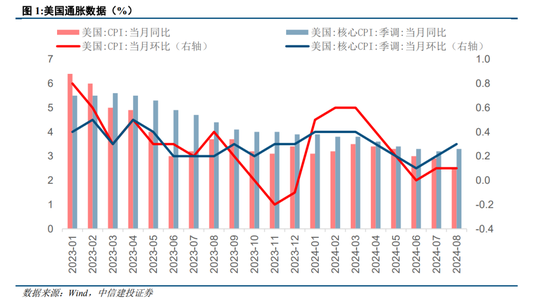 中信建投陈果：政策进入关键观察窗口期，短期A股具备市场底部特征