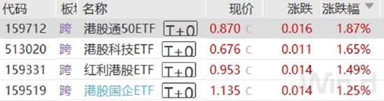 ETF日报：下半年汽车行业景气度有望改善，可持续关注新能源车ETF、汽车ETF