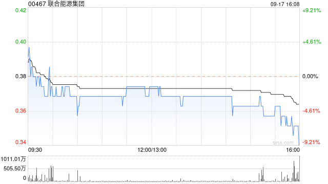 联合能源集团公布姚志胜获委任为公司执行董事兼副主席