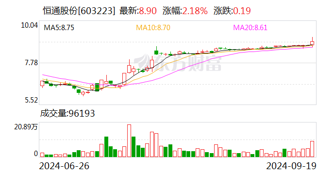 恒通股份：要约收购期限已满 9月20日停牌1天  第2张