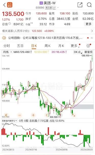 八连阳！巨头新高  第2张