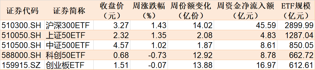 敢跌就敢买！医药ETF被资金持续看好，份额创历史新高，但价格却跌出0.306元调整新低