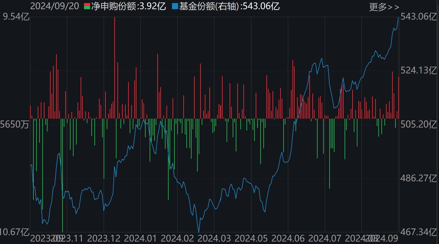 敢跌就敢买！医药ETF被资金持续看好，份额创历史新高，但价格却跌出0.306元调整新低  第4张