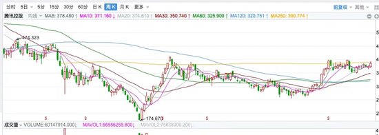 中信建投陈果：不管你信不信，港股已开始走牛、A股已经触底  第5张