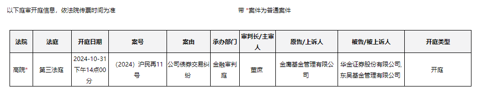 这又是哪个债惹事了？10月最后一天开庭 原告金鹰基金，被告华金证券、东吴基金  第2张